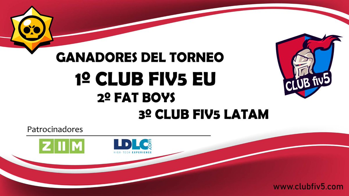 ClubFIV5's tweet photo. Gracias a todos los participantes del torneo de #BrawlStars realizado hoy en @LDLC_ES #Madrid, resultados:

🥇Club FIV5 EU
  🥈FAT BOYS
     🥉Club FIV5 LATAM

Dar las gracias a la tienda LDLC por el buen trato recibido a todos los participantes del torneo.

#UpFIV5 @ziim_es https://t.co/3RK6RcmfTV