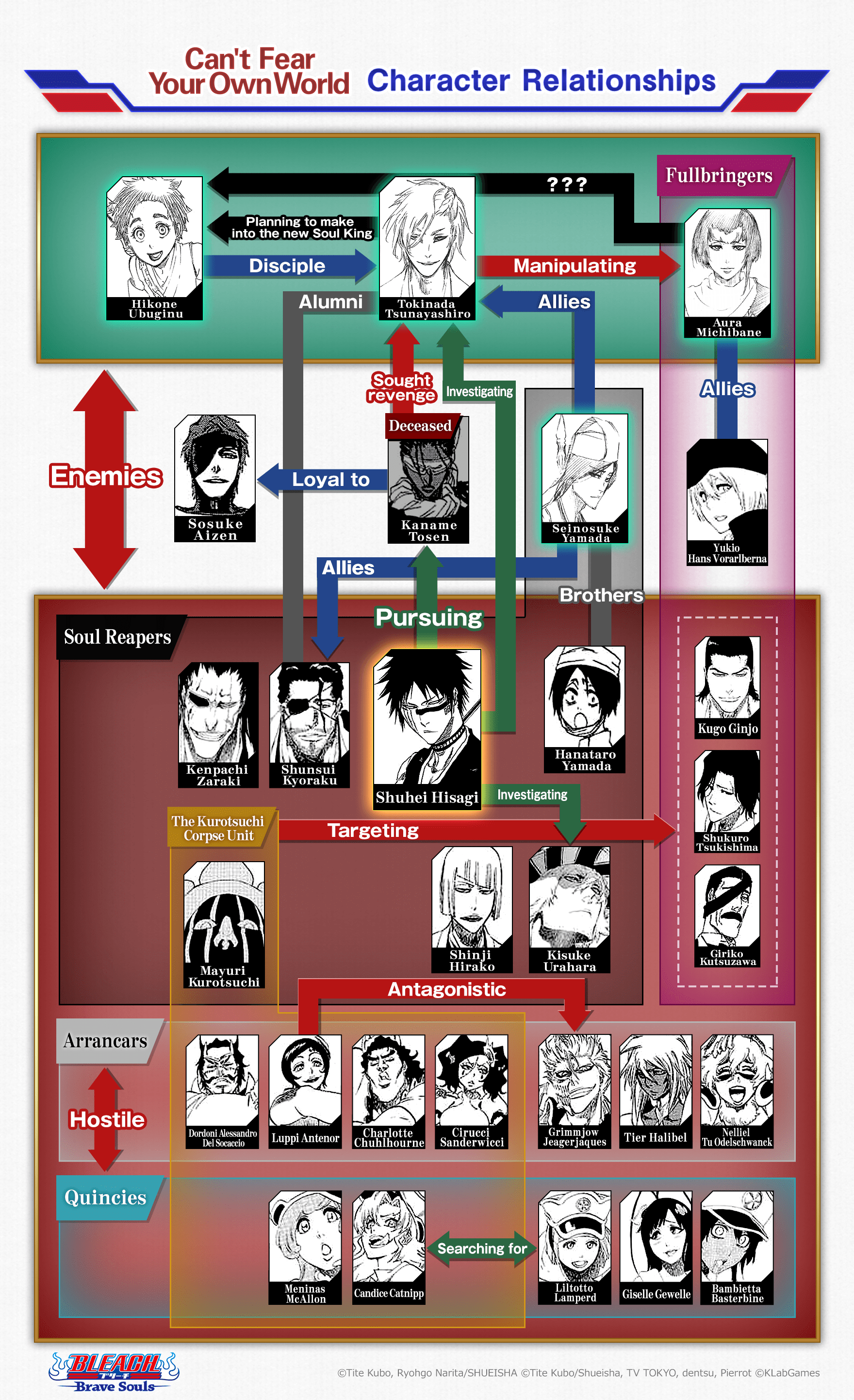 Hahonryu Bleach Can T Fear Your Own World Characters Relationships