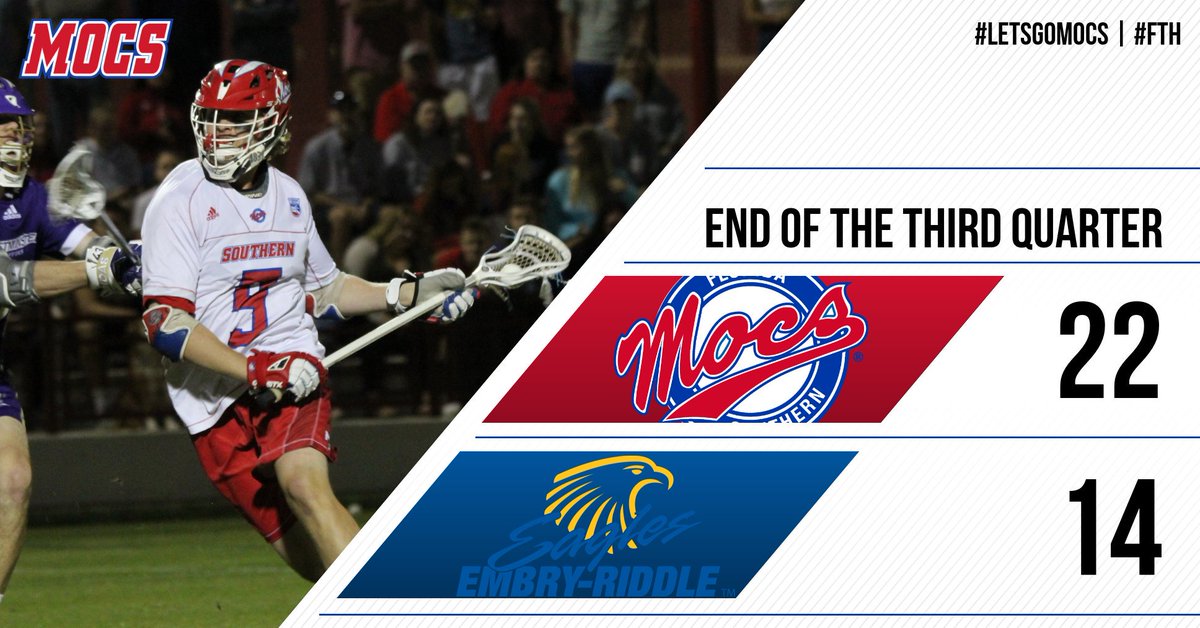 FSC_Mocs's tweet photo. #FSCMLAX: @FSC_MLAX takes an eight-goal lead in to the final 15 minutes. Watch the game live at https://t.co/hXfQMa4r95 #LetsGoMocs #FTH https://t.co/6ZfUOM4HAG