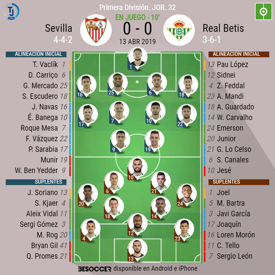 Tiempo De Juego Comienza Elgranderbi En Sevilla Sevilla 0 0 Betis Sevillafcrealbetis Jmolivacope Victor Fernandez Isaacescalera Pepe Prieto Poli Rincon Cope T Co Zqbxrivq9h App Audio Tiempo De Juego Comienza Elgranderbi En Sevilla Sevilla 0 0 Betis Sevillafcrealbetis Jmolivacope Victor Fernandez Isaacescalera Pepe Prieto Poli Rincon Cope T Co Zqbxrivq9h App Audio