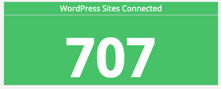 mywpguru's tweet image. 707 #WordPress sites are already connected to our platform, and we have not even soft-launched yet ;-) ;-)