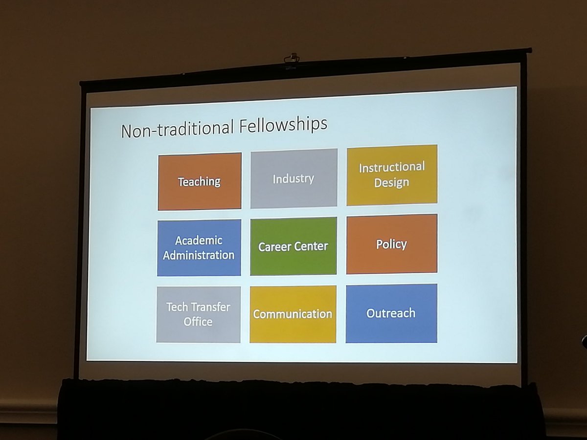 Did you know you could be a postdoc in all these areas? #NPA2019