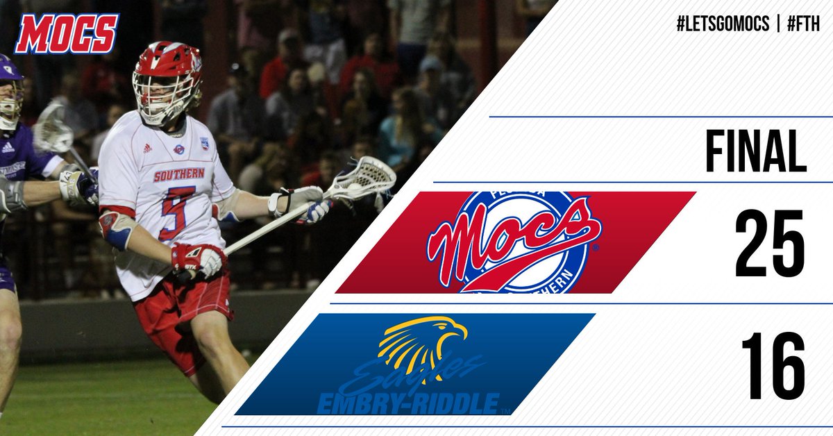 FSC_Mocs's tweet photo. #FSCMLAX: @FSC_MLAX defeats the Eagles on Senior Day! Senior Dalton Simpson tallied six goals and an assist in the victory! Recap of the game to follow at https://t.co/leFEntVG9T #LetsGoMocs #FTH https://t.co/p80m0N9s8s