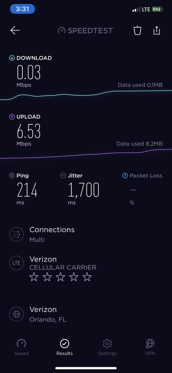 PersonalTechFan's tweet photo. @verizon might as well not call it 4G. Maybe 1x…Dialup might’ve been faster! #Not5G #Not4G #NoService https://t.co/WE50dhVzJa