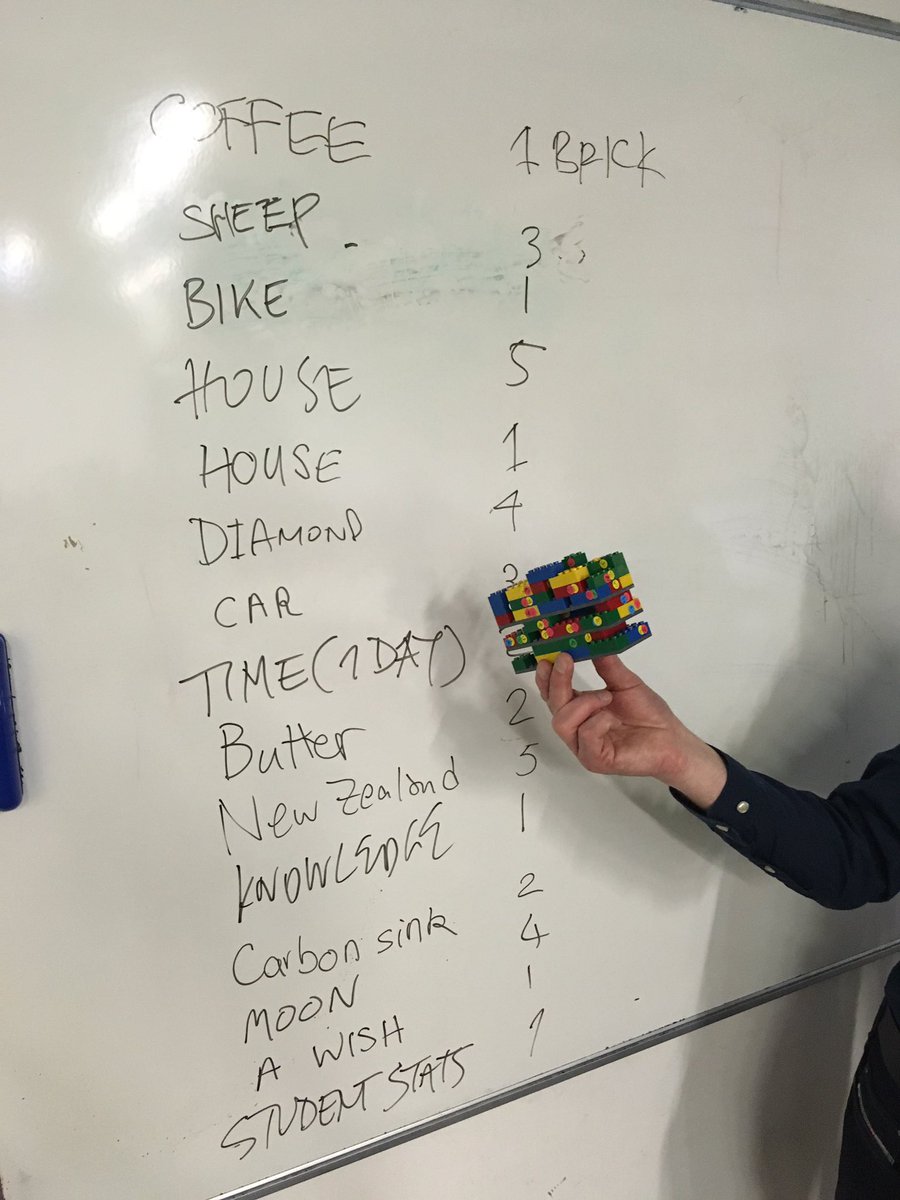 Variablefrog's tweet image. #CAADRIA #blockchainworkshop #round3