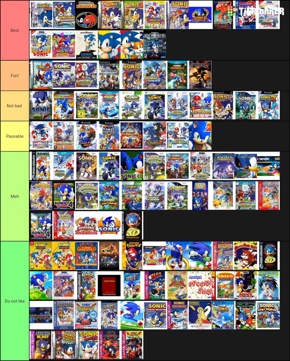 best sonic games Tier List 