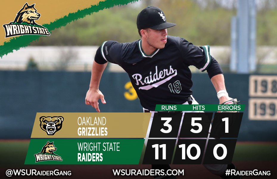 WSURaidergang's tweet photo. Final - Game 2
Wright State sweeps the series against Oakland thanks to four home runs and solid pitching from Bradley Brehmer, who improves to 5-0 on the year!
#RaiderGang #RaiderUp #RaiderWin https://t.co/HqQ0U8vCeC
