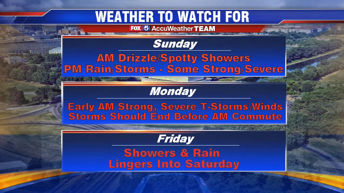 gwenfox5dc's tweet photo. Here's a look at the Weather we're keeping an eye on for you. Stay with @Fox5DC for updates &amp; download the FREE #Fox5WeatherApp for "weather on the go" &amp; real-time radar &amp; you can track Sunday's storms. https://t.co/G2imMmaC4R