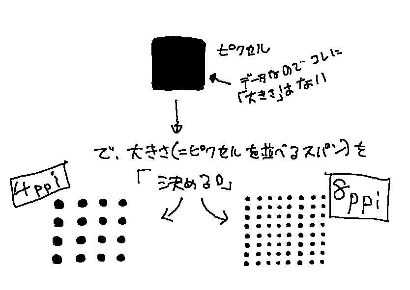 توییتر ねこまたや در توییتر 解像度 画像解像度 は データの サイズ と ピクセル数 セットで扱う数字だよ 解像度単独だと 絵 ピクセルいっこ の細かさ だけしか表わさない そういう単位だよ ピクセルはデータ 情報 でそれ自体に 大きさ がない توییتر ねこまたや در توییتر 解像度 画像解像度 は データの サイズ と ピクセル数 セットで扱う数字だよ 解像度単独だと 絵 ピクセルいっこ の細かさ だけしか表わさない そういう単位だよ ピクセルはデータ 情報 でそれ自体に 大きさ がない