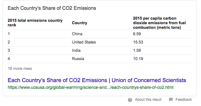 CW_MLY's tweet photo. @CW_IND this does not change the fact that you have a high Co2 emission https://t.co/68BUH0vz6F