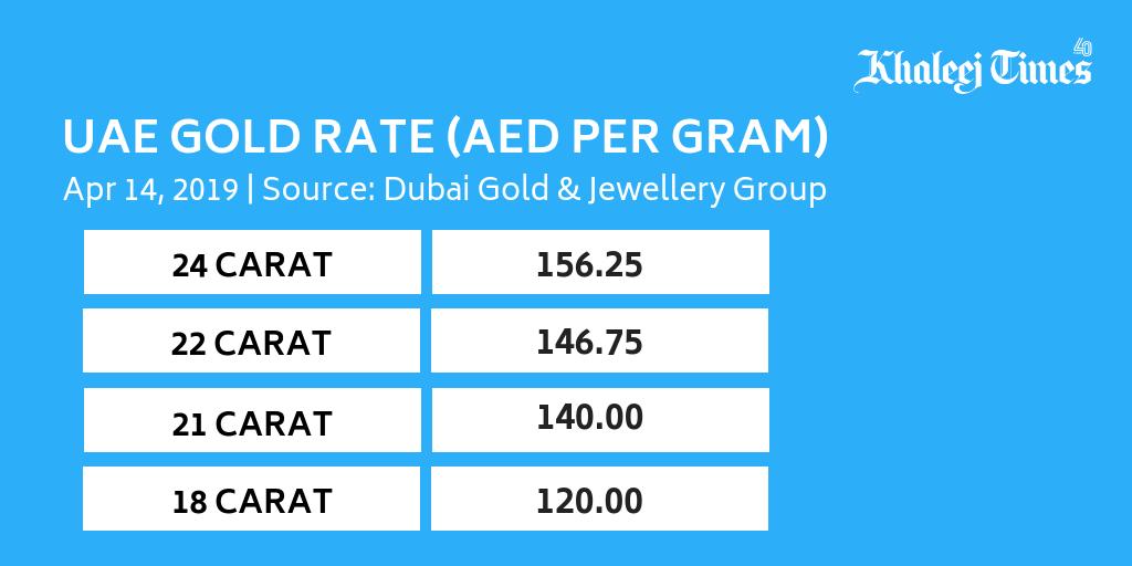 Khaleej Times on Twitter "Check out the latest gold rates in Dubai