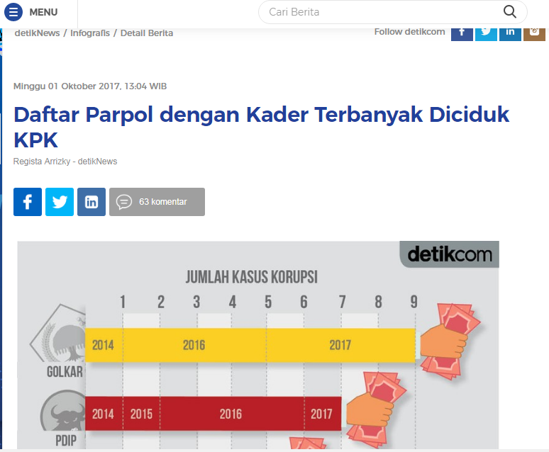 KiosMayaCom's tweet photo. PDIP dan GOLKAR itu duo juara korupsi nasional ..
Beda ya dengan Prabowo Sandi .. #DuoDynamic https://t.co/UyIcKPz7Um