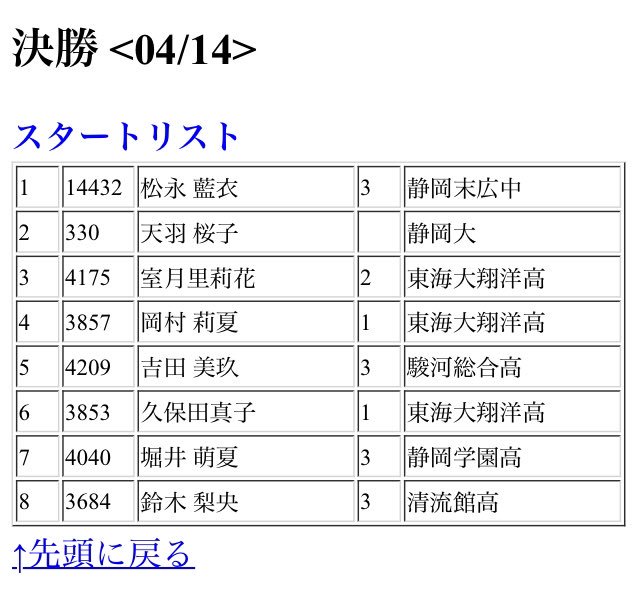 清流館高等学校陸上競技部 Seiryu Tandf Twitter 清流館高等学校陸上競技部 Seiryu Tandf Twitter