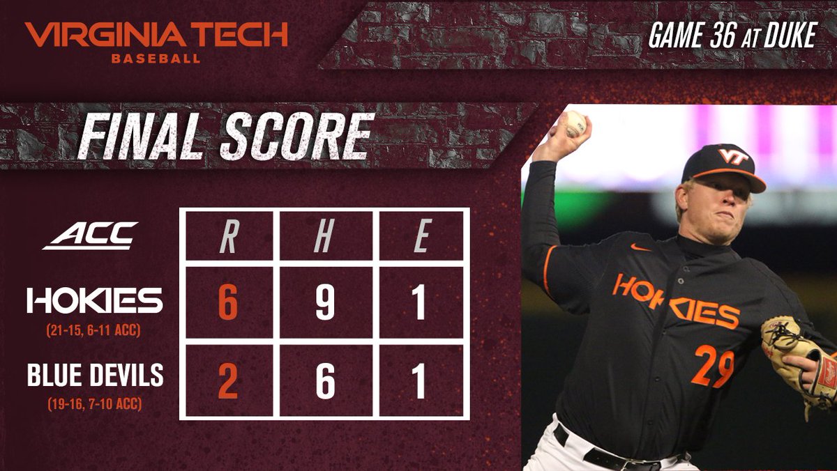 HokiesBaseball's tweet photo. BALLGAME - #HOKIES🦃⚾️ WIN‼️

@Enright_15 sets career high with eight strikeouts and earns the win, while @jheard9 picks up save No. 2 in Tech's fifth road @ACCBaseball victory of the season, most since 2013. https://t.co/2o8ZN51McE