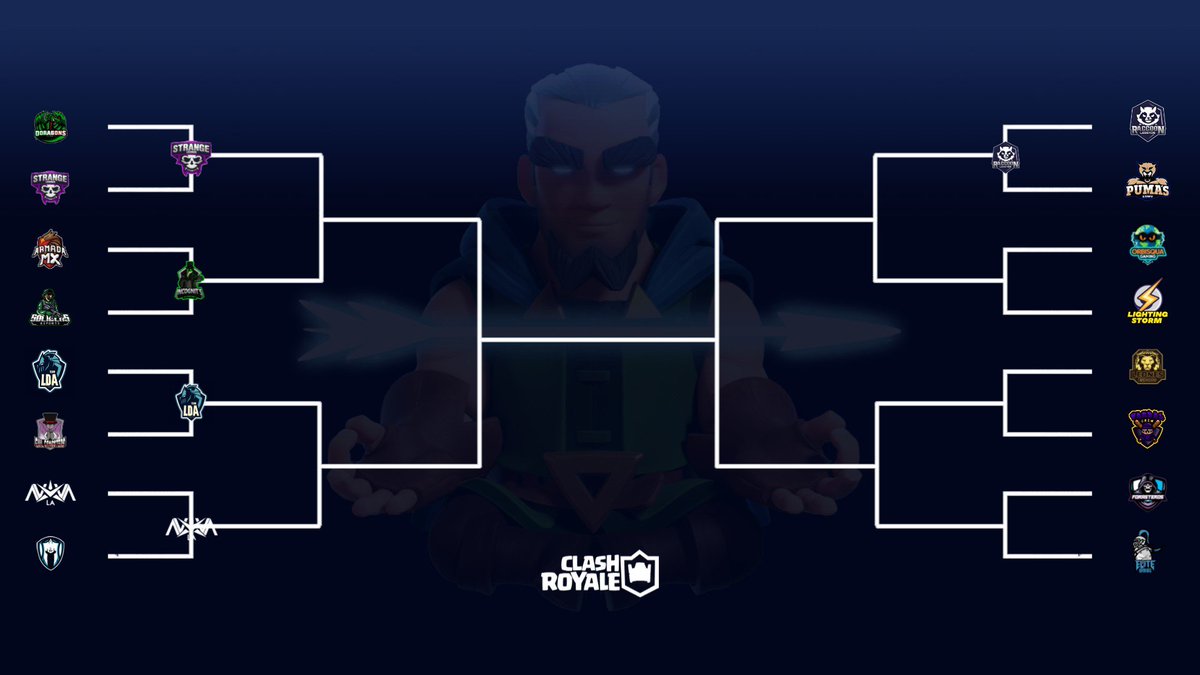 Así va quedando el cuadro de enfrentamientos de la Zona I de la #SLLCup con 5 equipos ya clasificados a la Ronda 2

@StrangeLegends 
@Incognits_AcA 
@LDA_eSports 
@NovaEsportsLA 
<a href="/RaccoonLegends/">RaccoonLegends 🇦🇷</a>