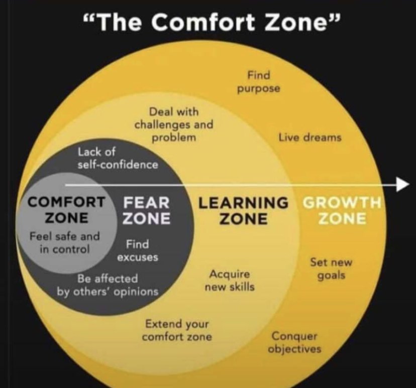 SuttonAdmiral's tweet photo. Comfort Zone turned into Growth Zone https://t.co/7FTafm4yOy