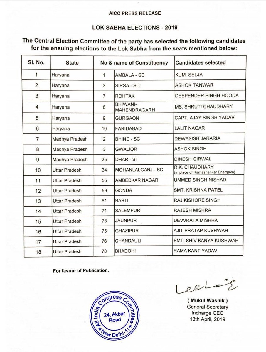 LubanaManoj's tweet photo. You are welcome to your old constituency which you have nursed twice in the past,too.
This time,people would be wise to chose between a secular govt that provided them good health,All the very best Ma'am @kumari_selja.Looking forward to a super campaign and win again.#AbHogaNYAY https://t.co/R4hSptJhq0