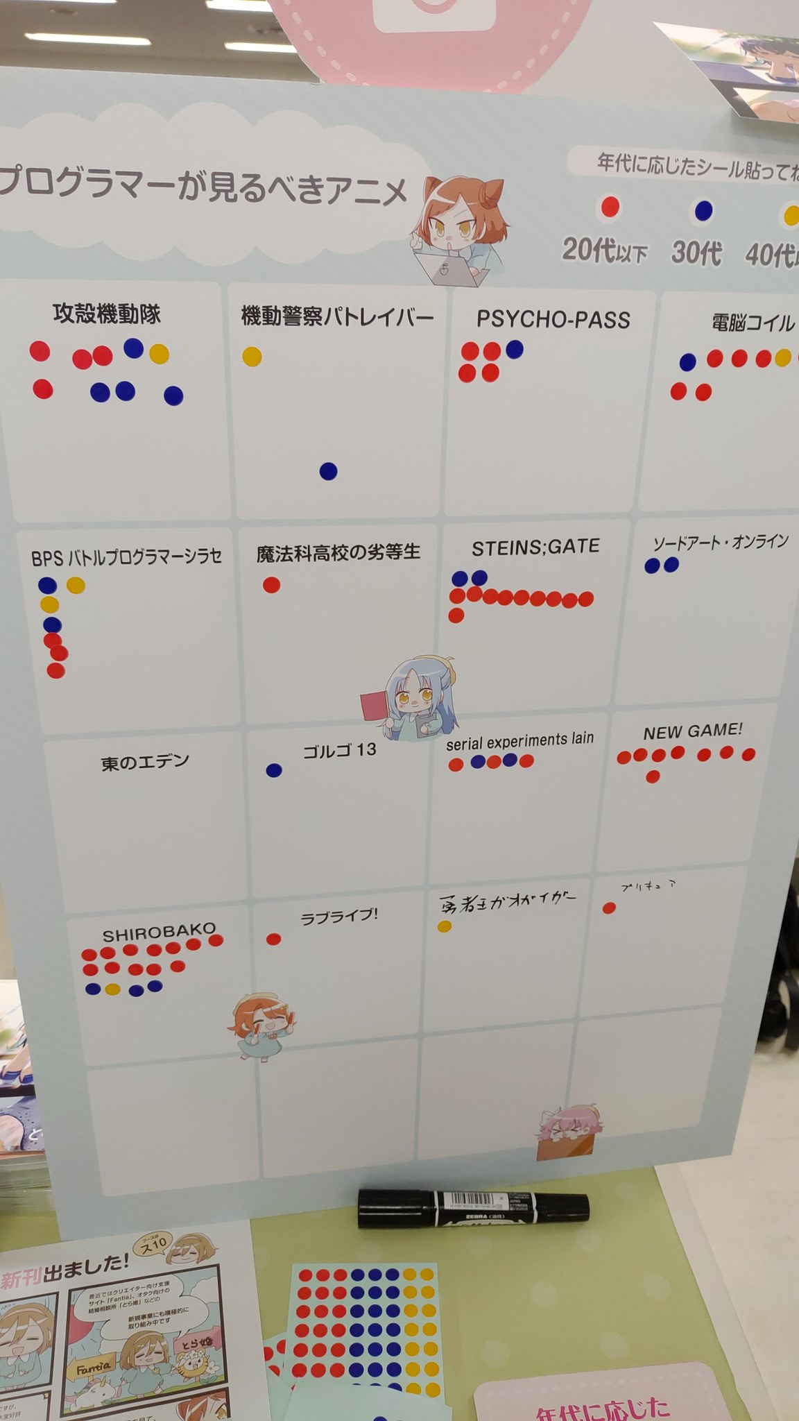 技術書典 技術書典6 プログラマが見るべきアニメ 話題の画像がわかるサイト 技術書典 技術書典6 プログラマが見るべきアニメ 話題の画像がわかるサイト