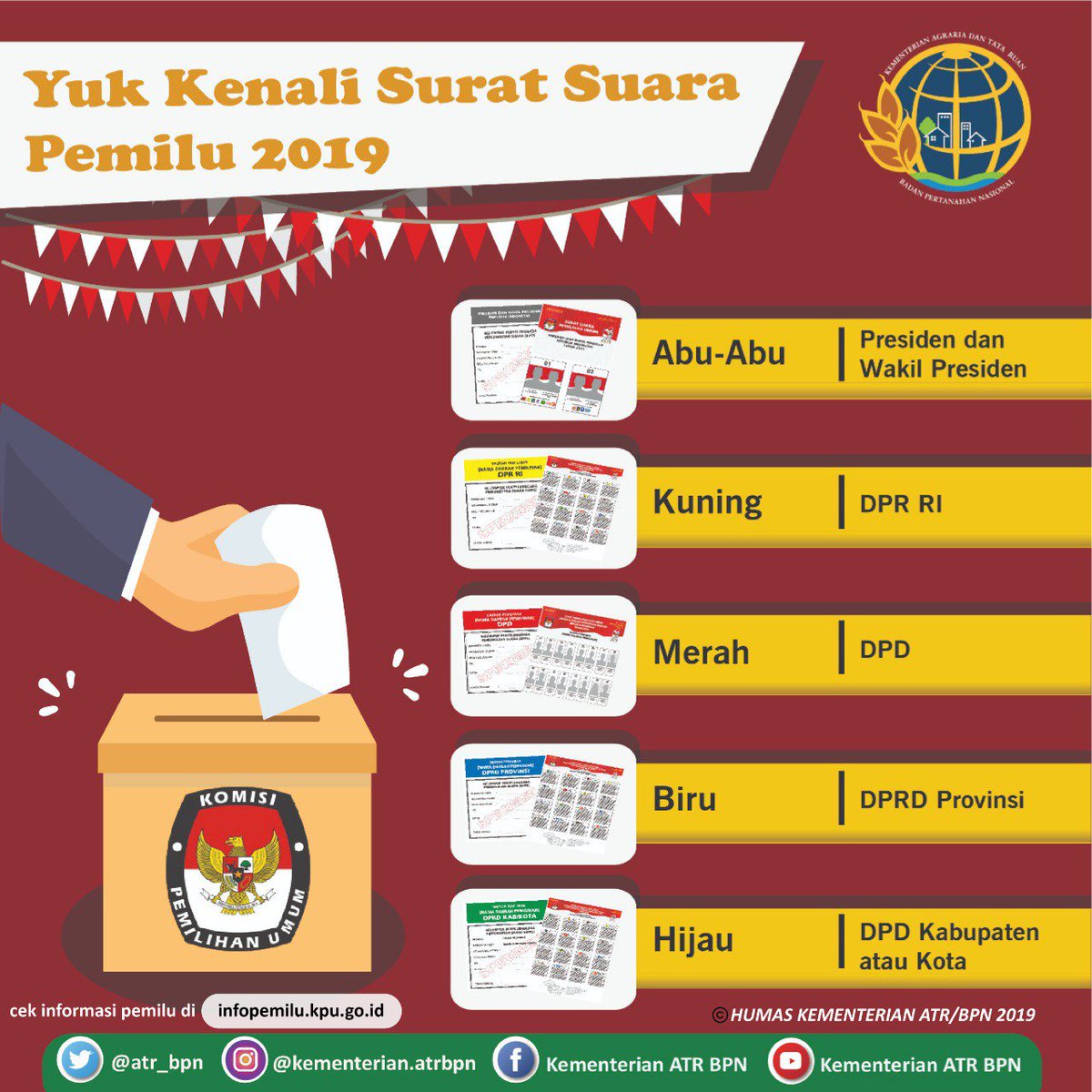 atr_bpn's tweet photo. #SobATRBPN simak infografis pemilu berikut, karena pilihan kamu menetukan masa depan negara kita dan tahukah kamu pemilih yang berdaulat menjadikan negara kita hebat.
#BikinIndonesiMaju

https://t.co/4m1vQAg624 https://t.co/o6aSuhg6SS