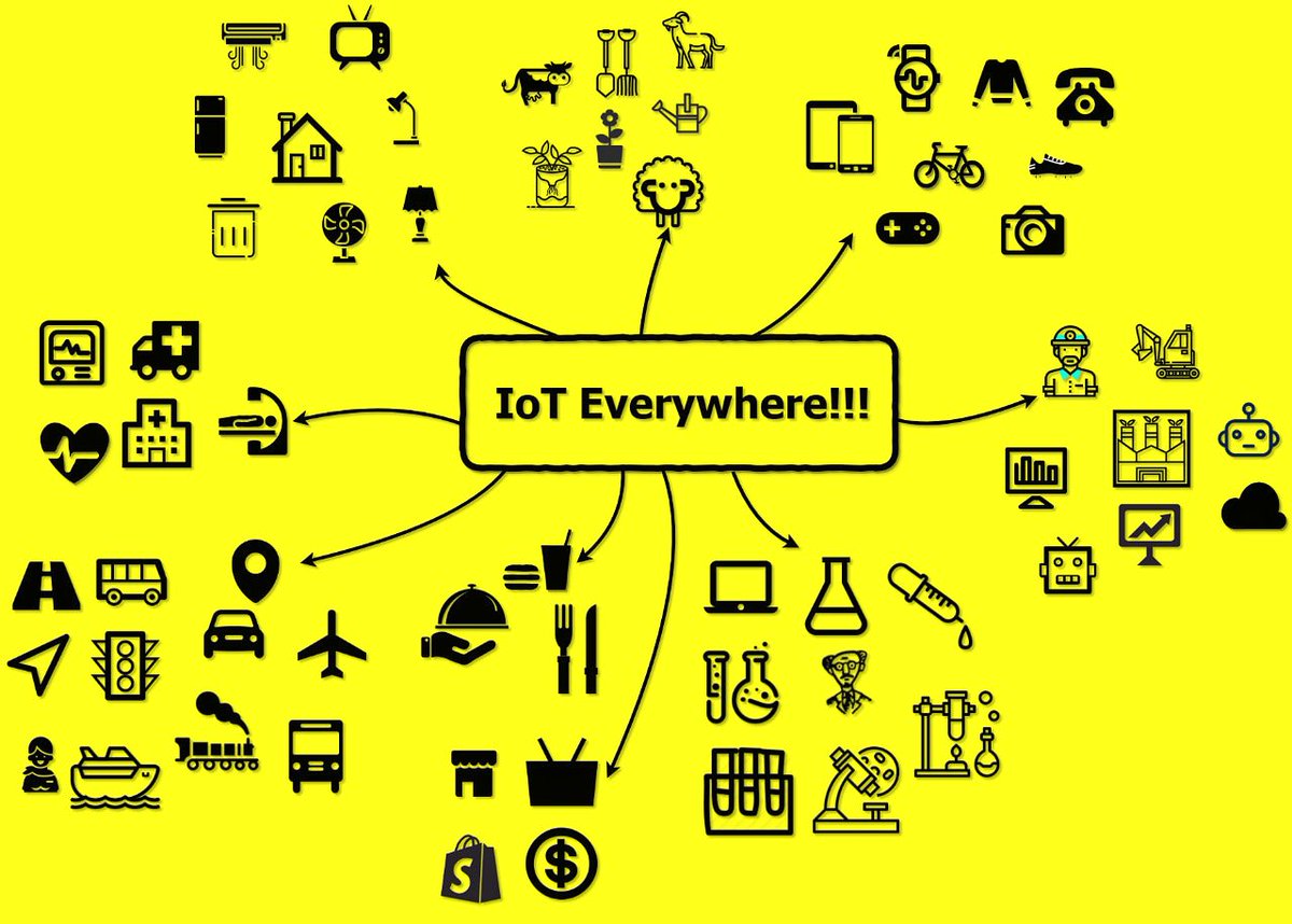 futechiot's tweet photo. See This post and Animated IoT Stories of  Elliot and his girlfriend Lara.
To understand in which sectors IoT is going to rock!!🤘 link is in bio at
https://t.co/szoXRLVbQ9
#vemsistemi
#iot #ioteverywhere #internetofthings 
#internetofthing
#smartappliances
#smarthome #SmartCity https://t.co/GkAJdSBuaW