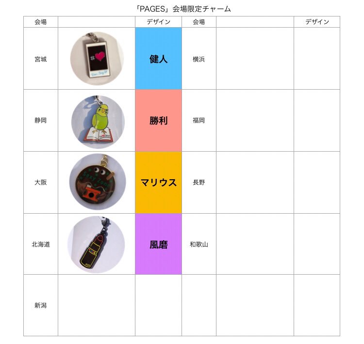 tentokaiteame's tweet photo. Sexy Zoneツアー「PAGES」会場限定チャーム。
北海道(札幌)は風磨くんデザイン💄 https://t.co/OVWq17YNOb