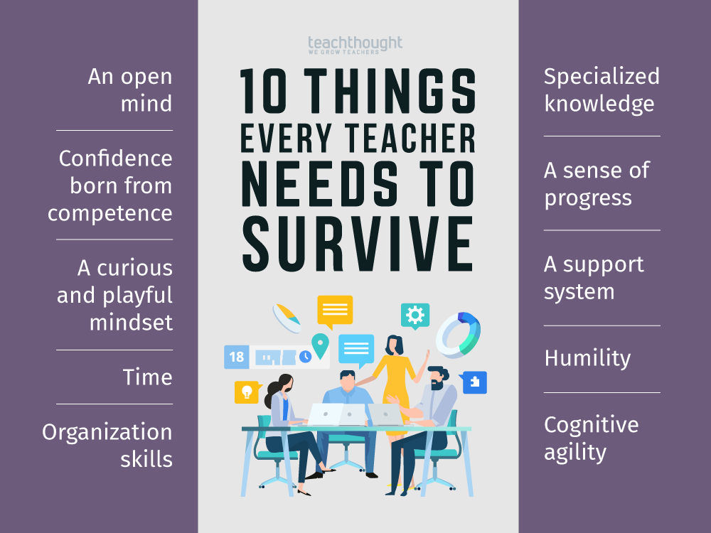 TeachThought's tweet photo. #10. Cognitive agility

10 Things Every Teacher Needs To Survive https://t.co/cUNpOkOL1K https://t.co/GYV8p9gbIp