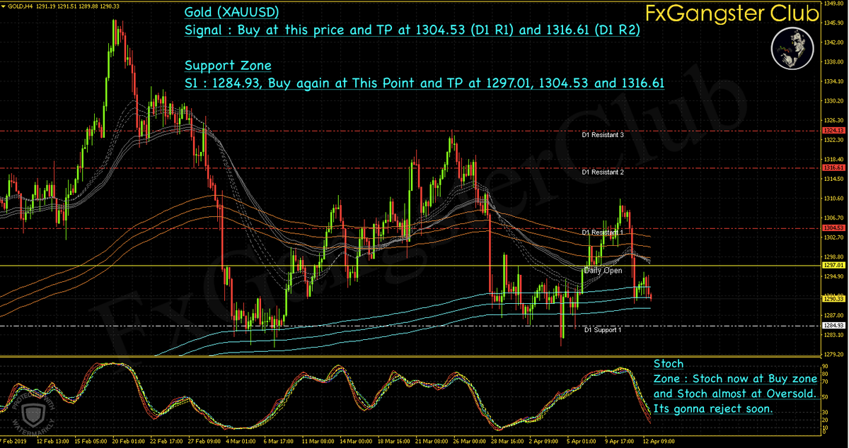 FxGangsterClub's tweet photo. Forex Forecast for Next Week.🥰😎

#FxGangster #FxGangsterClub
#GBPJPY #AUDJPY #XAUUSD (#GOLD) #GBPUSD
#Forex #forextrading #Trading #FxGs #TheFxInvestment #ForexForecast https://t.co/z9UBoFcavT