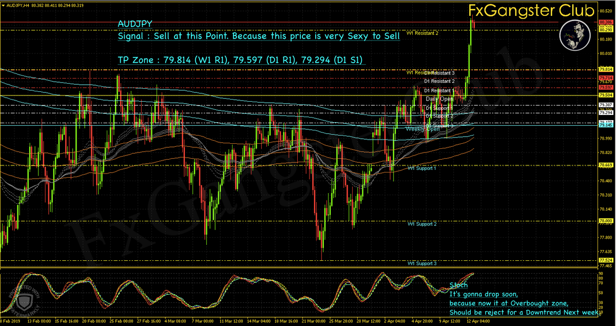 FxGangsterClub's tweet photo. Forex Forecast for Next Week.🥰😎

#FxGangster #FxGangsterClub
#GBPJPY #AUDJPY #XAUUSD (#GOLD) #GBPUSD
#Forex #forextrading #Trading #FxGs #TheFxInvestment #ForexForecast https://t.co/z9UBoFcavT