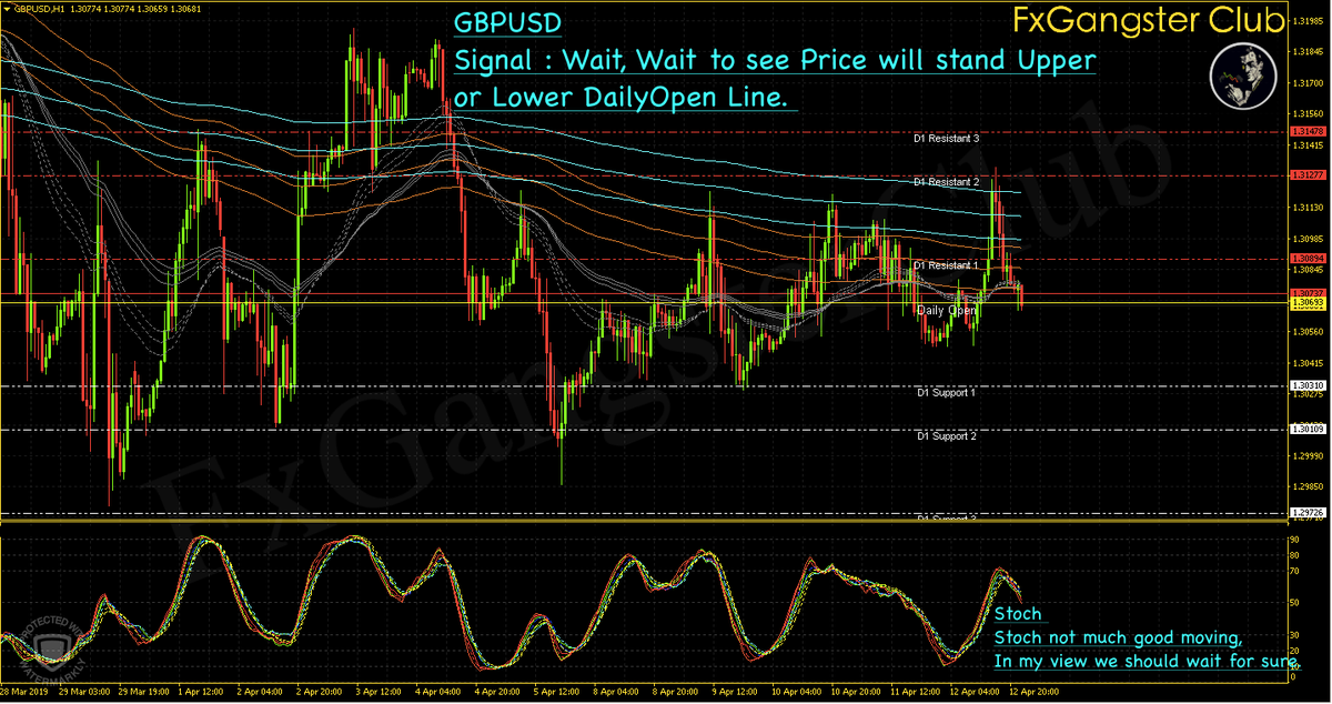 FxGangsterClub's tweet photo. Forex Forecast for Next Week.🥰😎

#FxGangster #FxGangsterClub
#GBPJPY #AUDJPY #XAUUSD (#GOLD) #GBPUSD
#Forex #forextrading #Trading #FxGs #TheFxInvestment #ForexForecast https://t.co/z9UBoFcavT