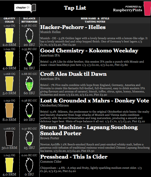 Chapter One Pub tweet media