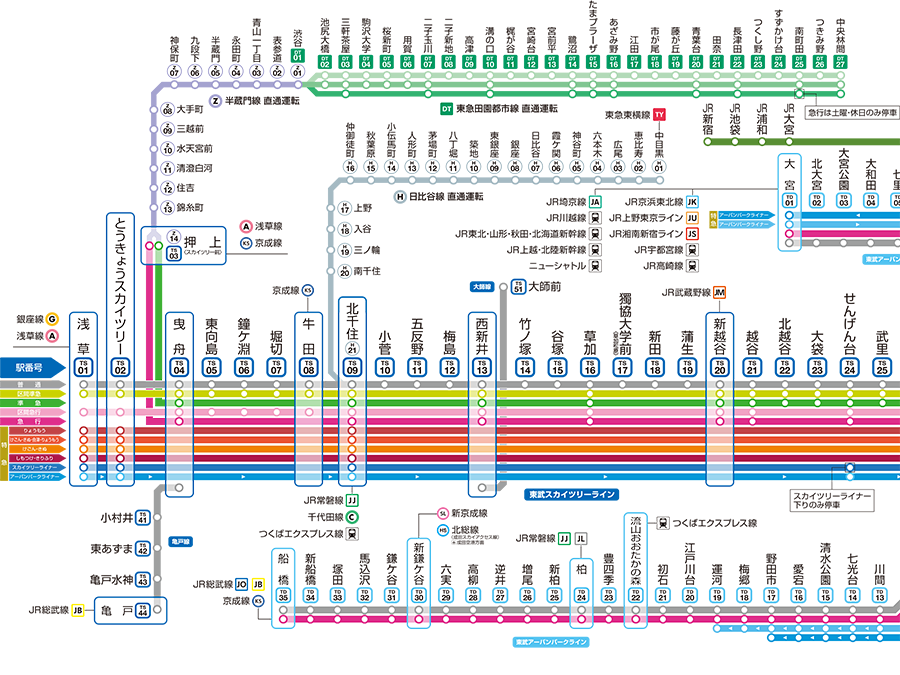 東武 鉄道 路線 図