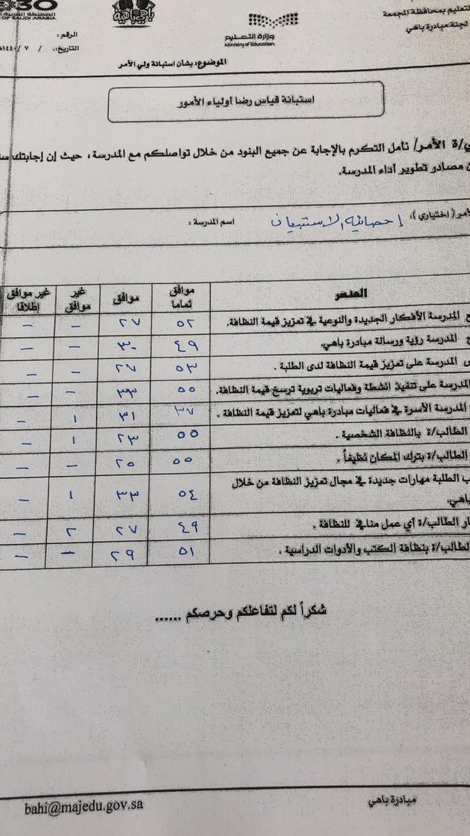 رسالة اولياء الامور عن التحصيل الدراسي