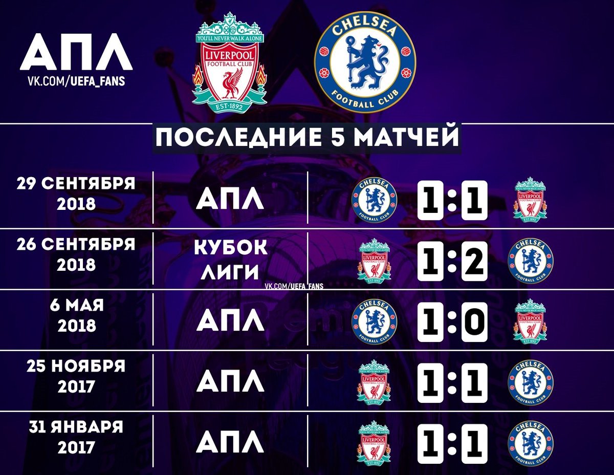 EnNs_ch's tweet photo. Гоё өдөр #ChelsaeFC #LIVCHE https://t.co/epeK2c9Bjm