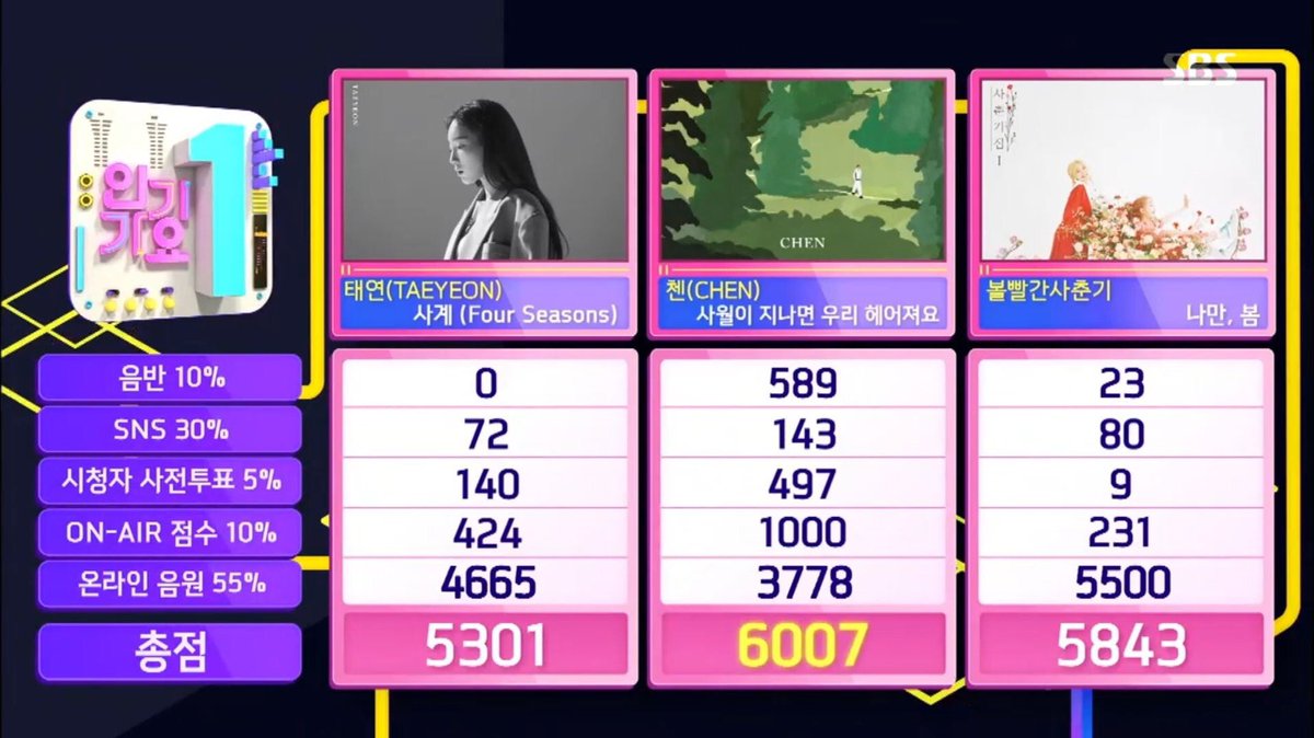 CHEN 
#BeautifulGoodbye2ndWin
<a href="/weareoneEXO/">EXO</a>