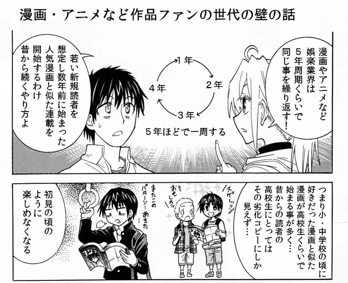 「センスの古さ」や「自分世代の劣化コピー漫画」などを創作してしまう元凶である　「世代の壁」
様々な仕事や趣味などで発生するが作家業ではこの壁が死活問題になる
壁は無意識に築かれるので日頃から作らない・乗り越える事が大切です 