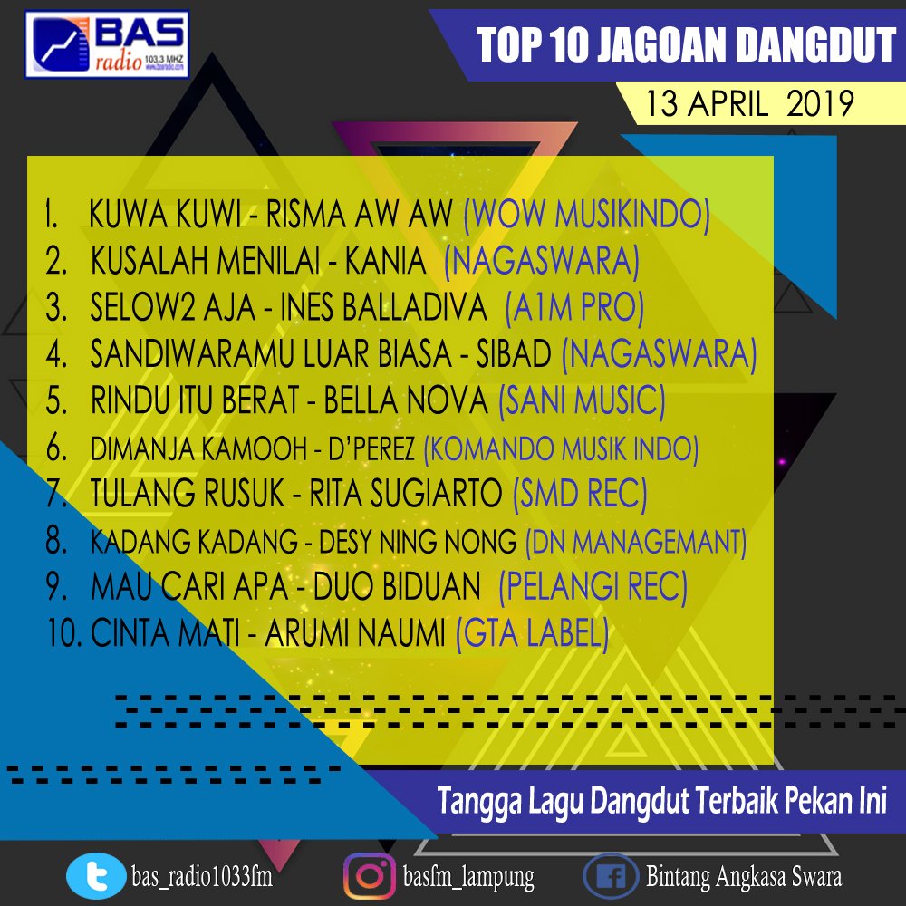 #Top10JagoanDangdut
Dangdut Terbaik Pekan ini Posisi 06
DIMANJA KAMOOH - <a href="/DPerez_Queen/">D' Perez</a> || <a href="/komando_ph/">EKomando Official</a> 
cc : <a href="/Agung_tolevidi/">Agung tolevidi</a> 

#DangdutAsik