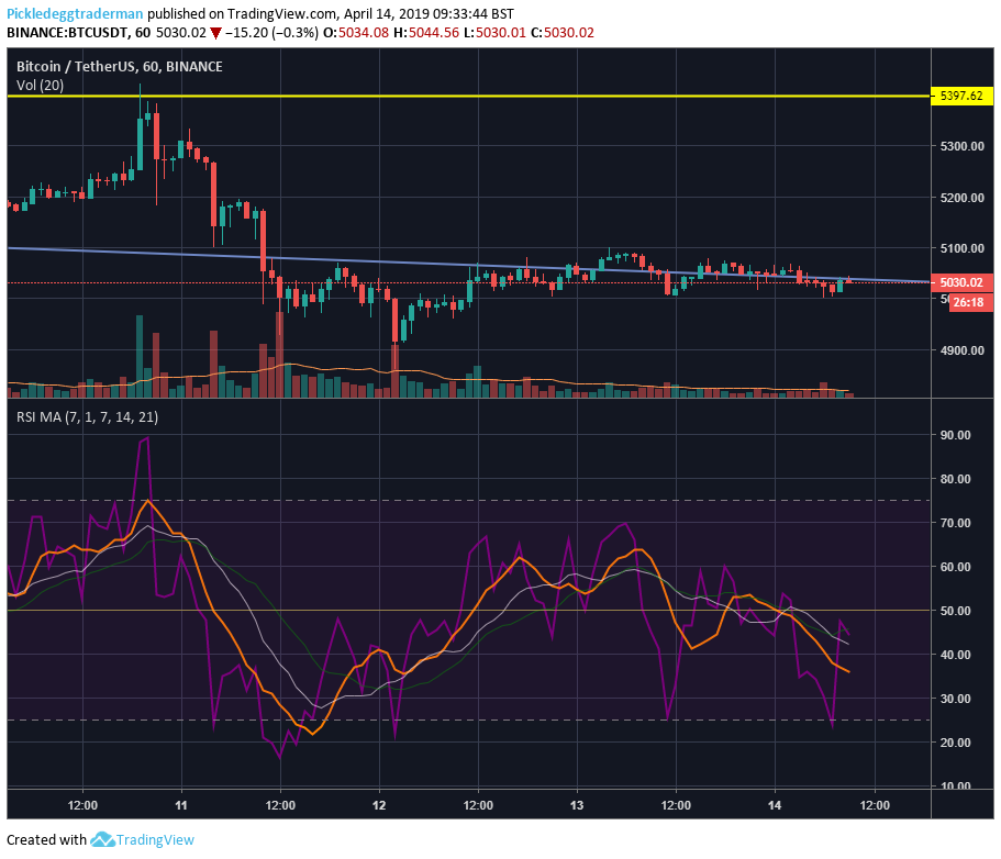 Pickledeggtraderman tweet media