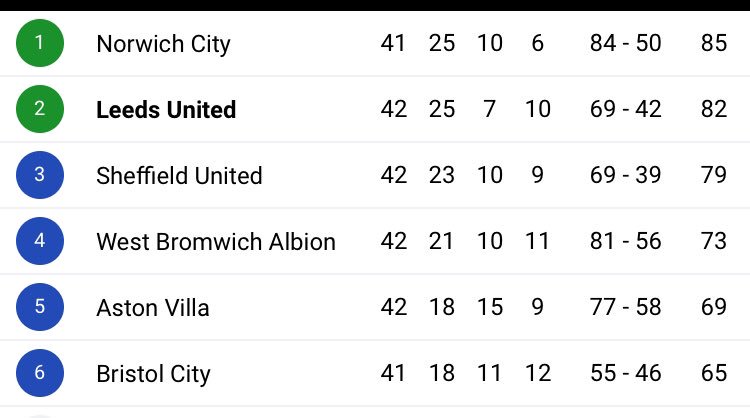 Engelsk Liga Tabell Premier League 2020 04 12