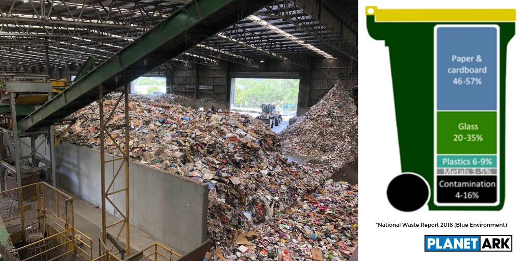 PlanetArk's tweet photo. Putting plastic into perspective, it actually only makes up 6-9% of kerbside recycling by weight. To draw the conclusion that "recycling is a con" from that is scaremongering. #60mins https://t.co/yHVHfR44r5