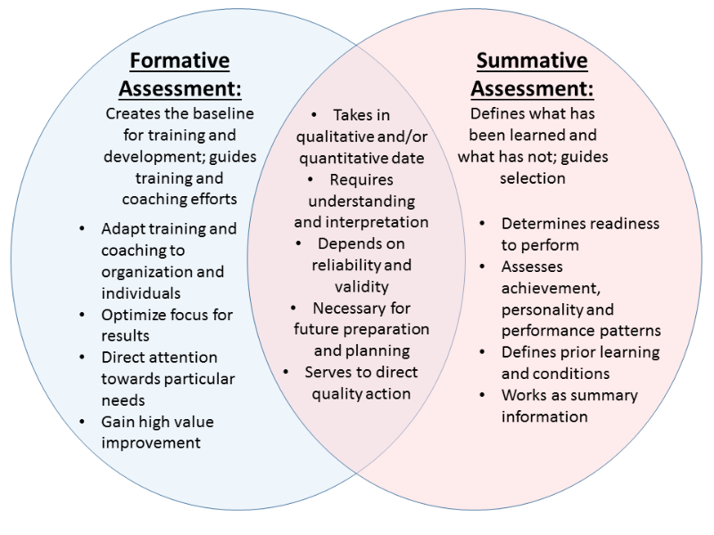RichDeLorenzo's tweet photo. We need to think differently about assessments! https://t.co/Y25r6iUT5c