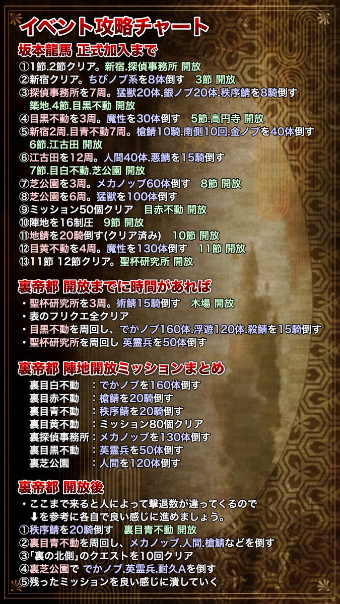 Fgo復刻ぐだぐだ帝都聖杯奇譚ライト版rt記録 Togetter