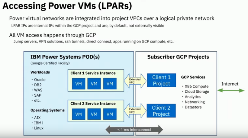 #IBM Google Cloud Next ’19  April 9-11, 2019
"IBM Power Systems for Google Cloud" 
for AIX, IBM i , linux  using POWERVM and dual VIOS, security for critical workload as said by Andy Waddell from Google. Details and demo by @rodneycburnett and Kyle Johnson from IBM.
Great future!