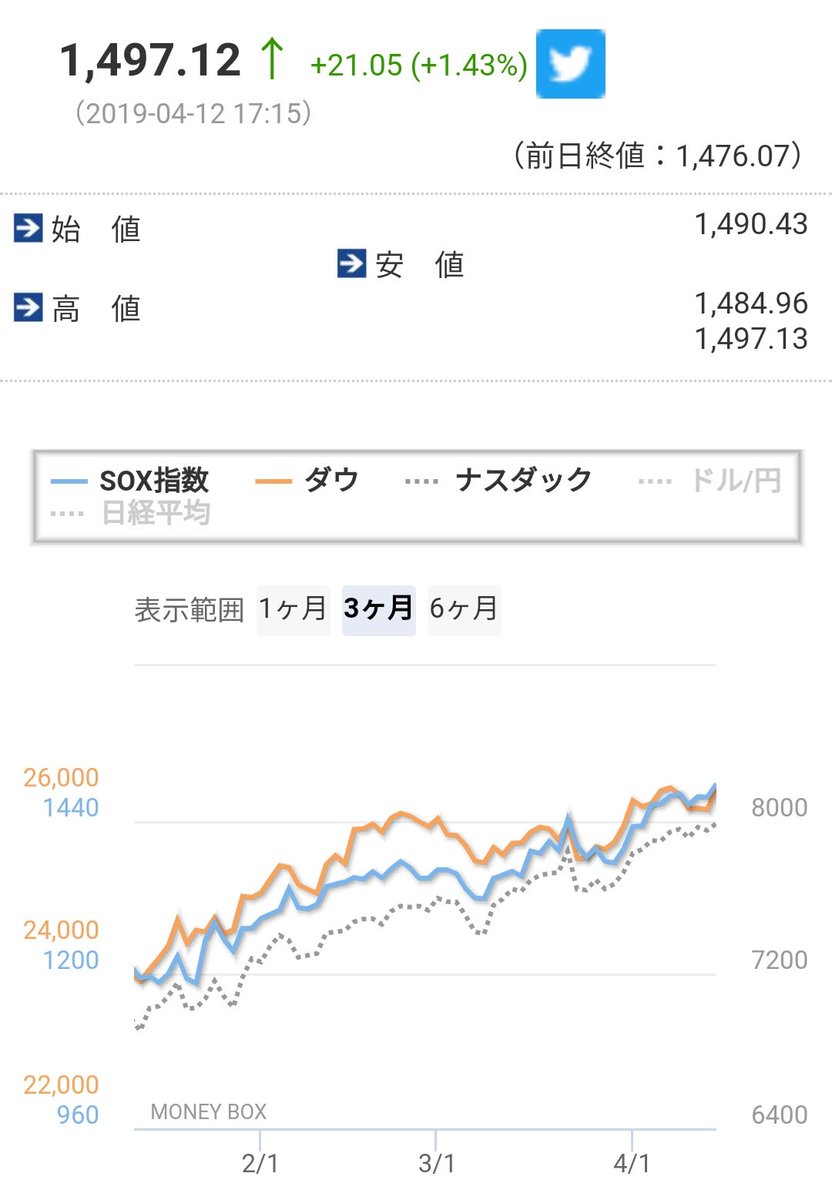 指数 sox