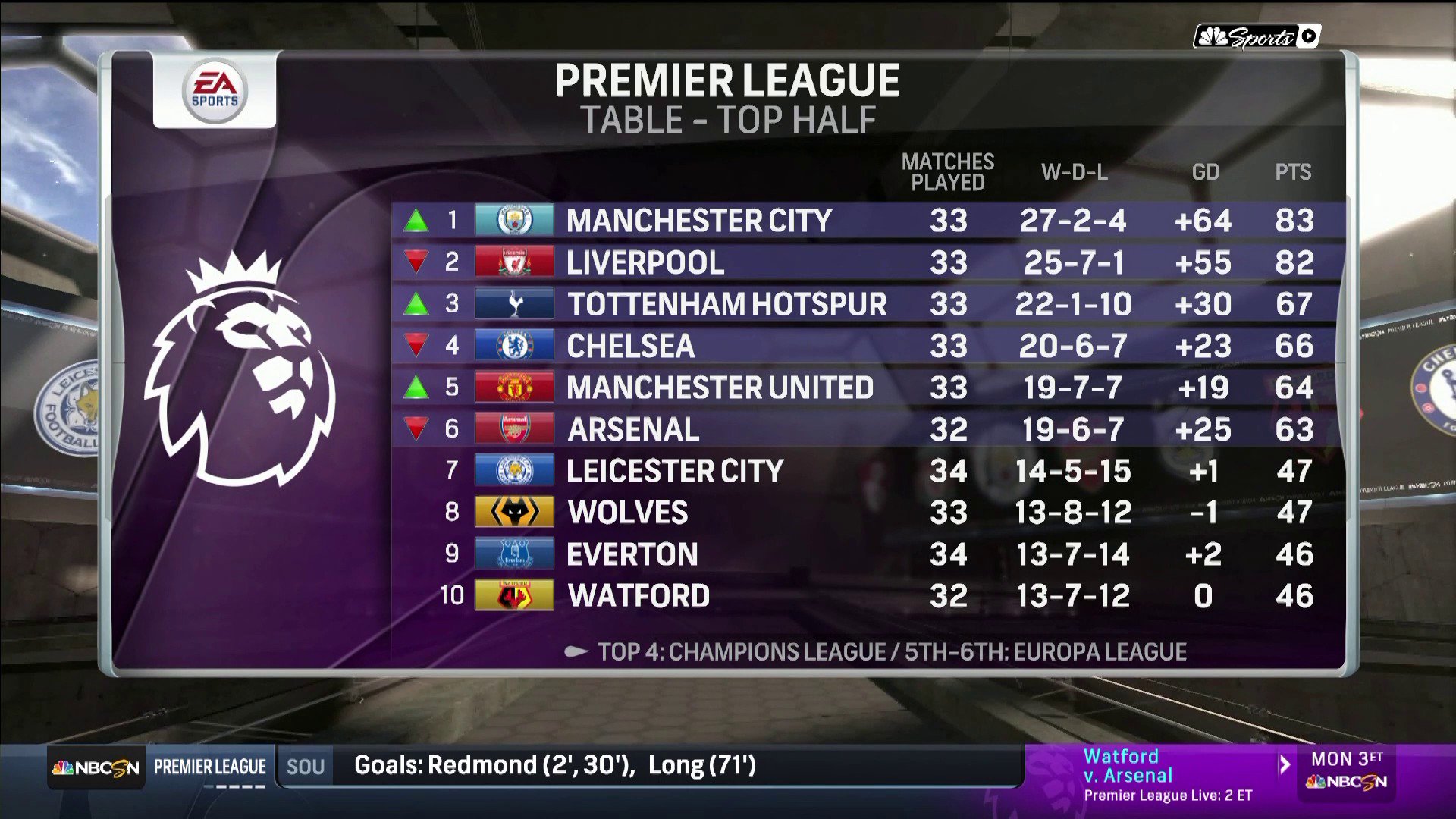 NBC Sports Soccer on X