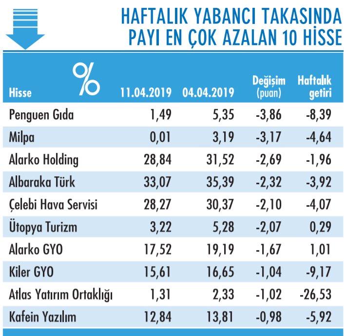 Borsa valori BasisGlobal Borsa valori BasisGlobal forex percentage change