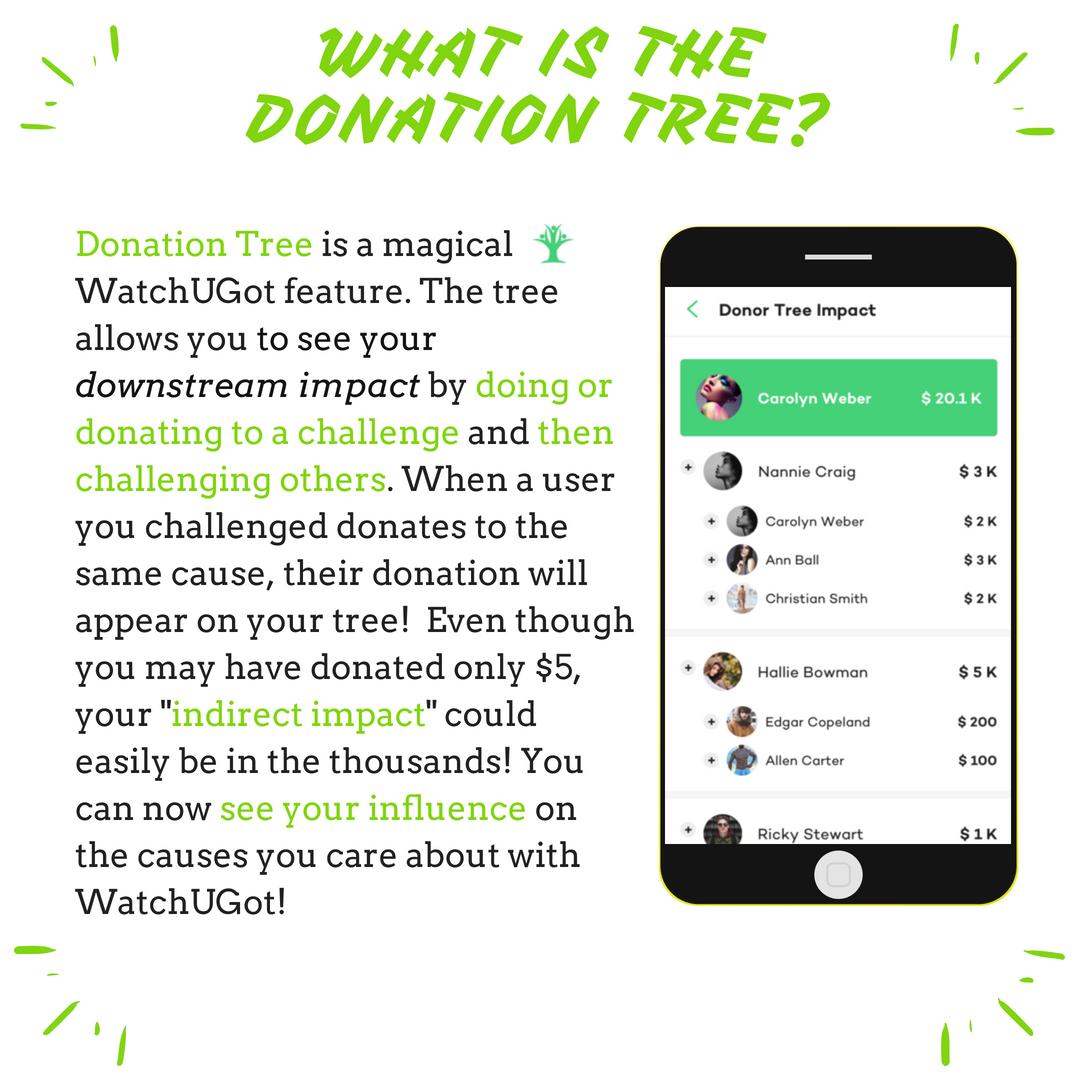 WUG_Crew's tweet photo. Ever wonder how your contributions have influenced others to contribute? Want to see how much you’ve helped a good cause both directly and indirectly? The Donation Tree does just that! Do a challenge, make a donation, challenge others, and see your actual impact! #WUG https://t.co/qquL7cspp7
