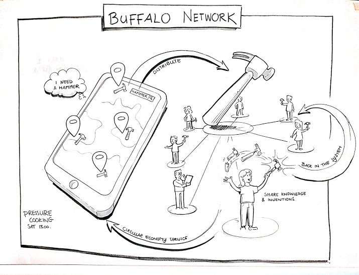 StefaanVandist's tweet photo. @buffalo_network wants to turn the  #circulareconomy into a commons. Their concept @Nature2_0  @OdysseyHack shows that blockchain can help making the #circulareconomy as easy, intuitive and convenient as buying online  #totheODD #nature2_0 #OdysseyHack   https://t.co/JlSCaUhZGT https://t.co/519ewvIhET