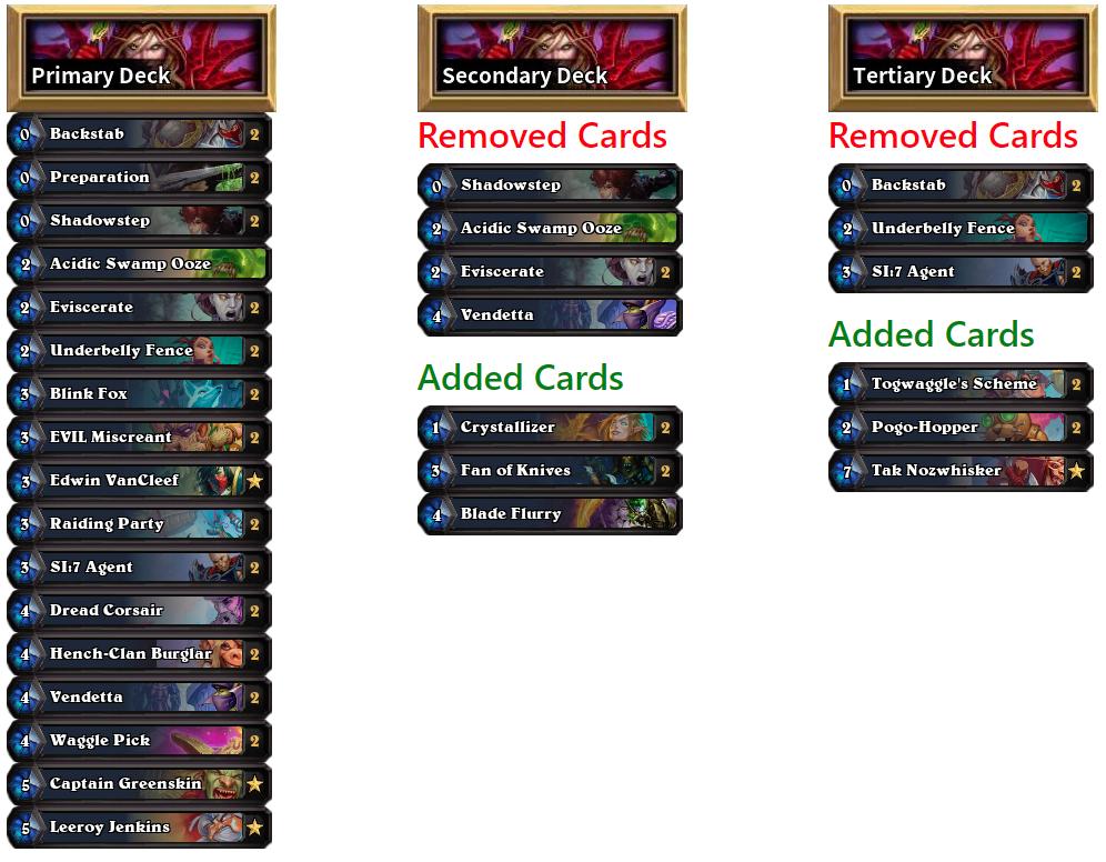 Skambo_HS's tweet photo. Managed to get through WCG national qualifier! Used @HS_Orange 's rogue build as a primary deck and teched sideboards for Token Druid and Control Warrior. #WeConquer https://t.co/dUUTkoIT7t