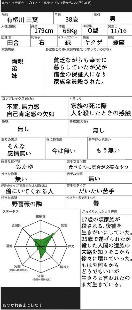 ট ইট র 江久井 えぐい 有栖川三葉のキャラシート かつてこんなに生きずらい創作キャラがいただろうか 誰か助けてあげて欲しい びちょびちょのおかゆ