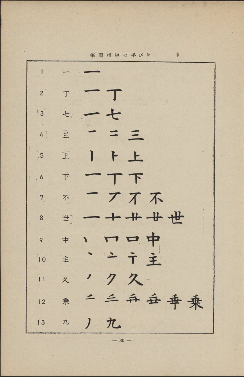 Tsukasa 01 文部省の 筆順指導の手びき 1959 年の 15 版 のスキャンを公開します 手早く確認しやすいよう Pdf 版も用意しました なお この版は著作権の保護期間を満了しているものと推測しています T Co Jejhkzie8w T Co